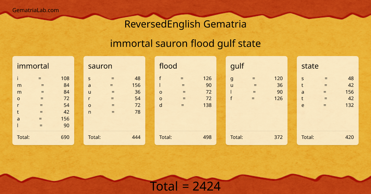 immortal sauron flood gulf state in reversedEnglish Gematria